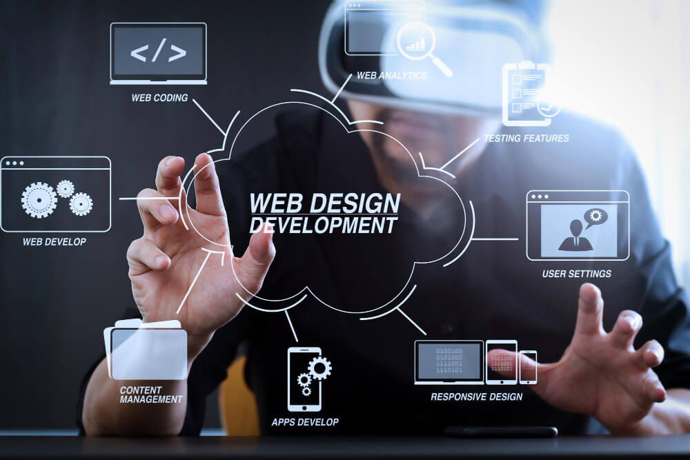 Innovative Techniques for website design and development in Gurugram